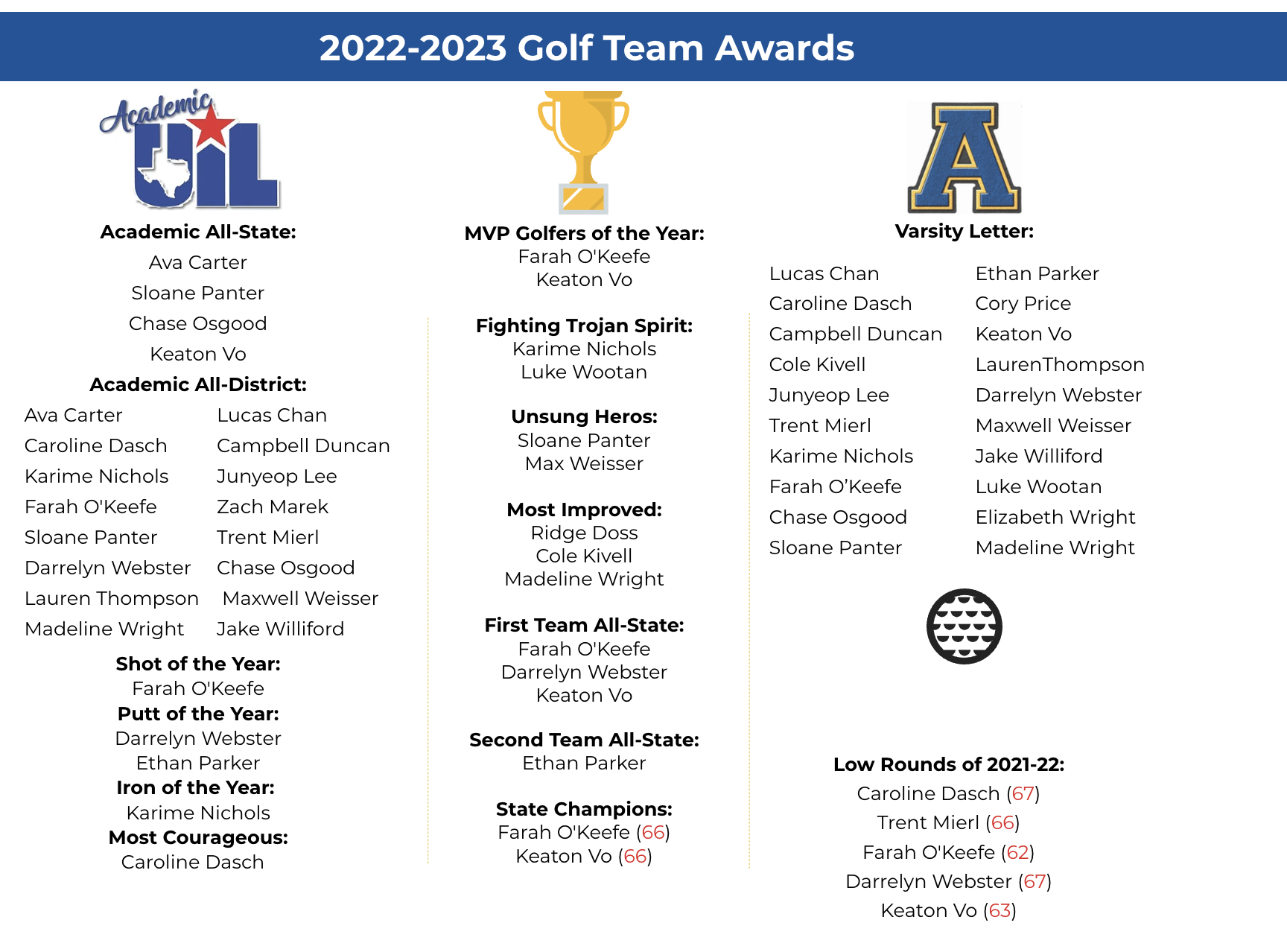 Golf awards related to Lauren Thompson’s golf leadership